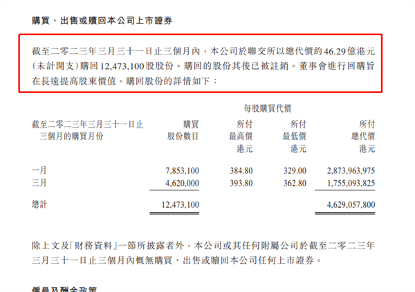 年内已斥资超100亿，腾讯回购-不手软-！小米也动手了…