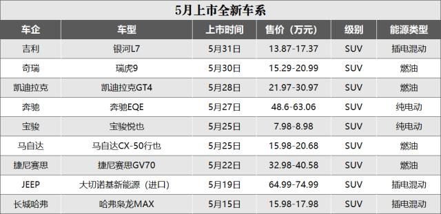 百万超跑助阵！5月车市迎来了“新成员”