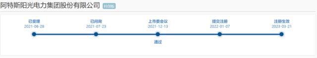 业绩坐上“过山车”、转型掉队？全球光伏组件巨头即将回A！