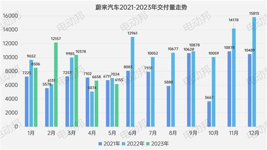 5月新品牌交付-销量盘点 论阵容的重要性