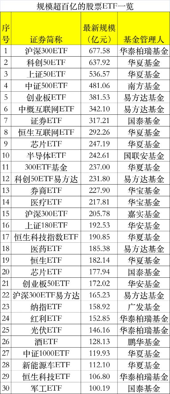 彻底爆了！罕见290亿持续抄底！