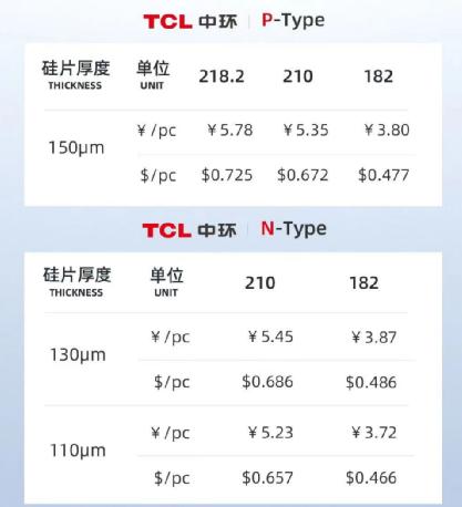 抢先苹果一步？扎克伯格发布 Meta Quest 3；造车新势力5月“成绩单”：理想稳坐第一；TCL