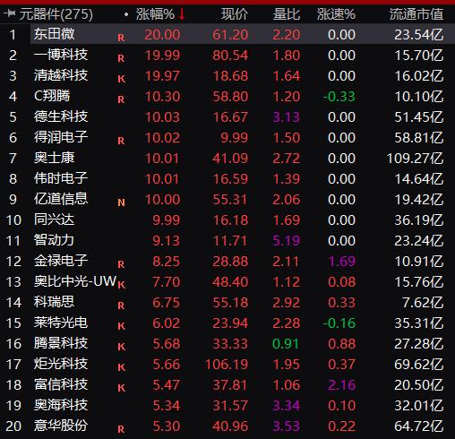 猝不及防！突然暴跌37%，利空来袭，百亿股跌停“破发”！苹果终于引爆，狂掀涨停潮！