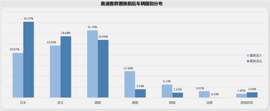 从旗舰车型管中窥豹：奥迪从未输过