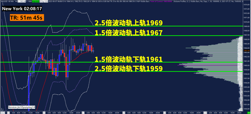 GMA每日黄金计划 - 经济下行风险仍存，黄金区间明确？