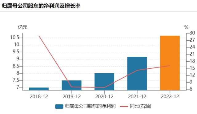 股价低迷期再推融资计划 欣旺达未来前景引分歧