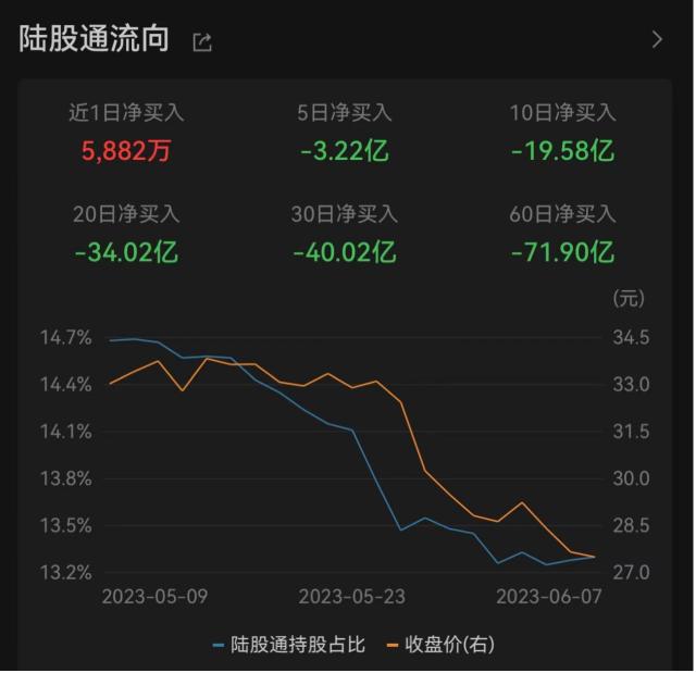 腰斩式下调隆基绿能目标价，大摩为何下狠手看空自家重仓股？一季度现身466只基金十大重仓