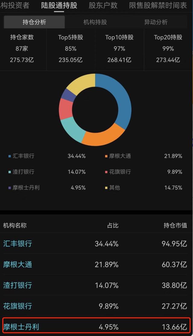 腰斩式下调隆基绿能目标价，大摩为何下狠手看空自家重仓股？一季度现身466只基金十大重仓