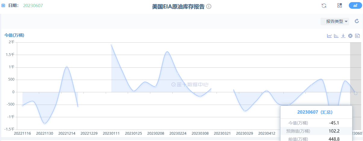 SC原油期货报告06.08：SC原油今日迎来反弹，机构建议以逢低试多为主！