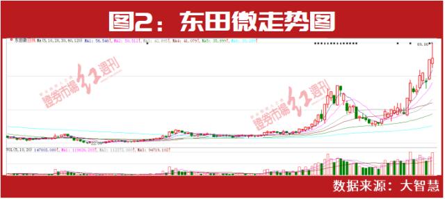 半年91家公司涨幅翻倍！林园、谢治宇、赵建平三位大佬谁抓了超级牛股？