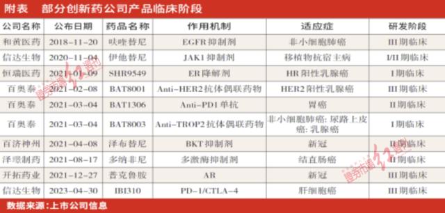 多家创新药公司因“传言”股价暴跌，恐慌下优质龙头投资机会悄然来临