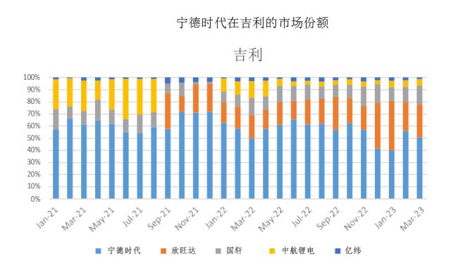 锂价下跌才是大摩重估宁德时代的原因