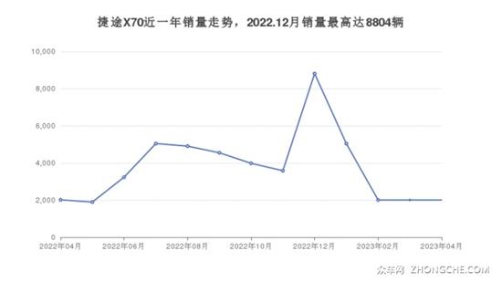 6座SUV13万左右哪款好？购车指数选车