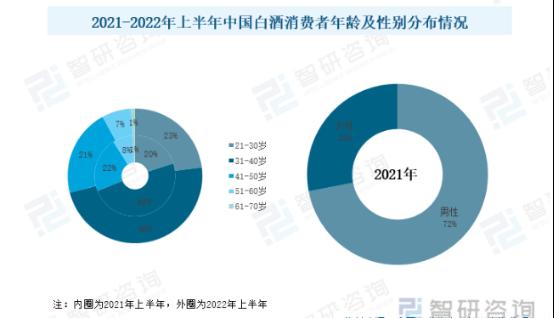 酒企搭上“高考”，能否淡季不淡