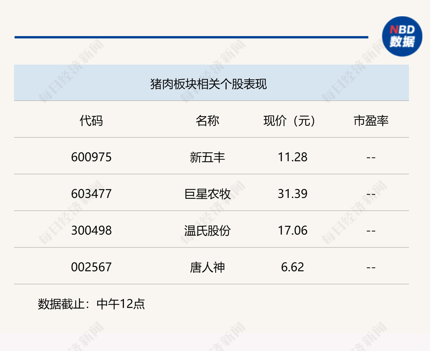 关注新技术红利，猪价6月有望回暖