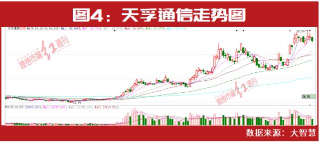 半年91家公司涨幅翻倍！林园、谢治宇、赵建平三位大佬谁抓了超级牛股？