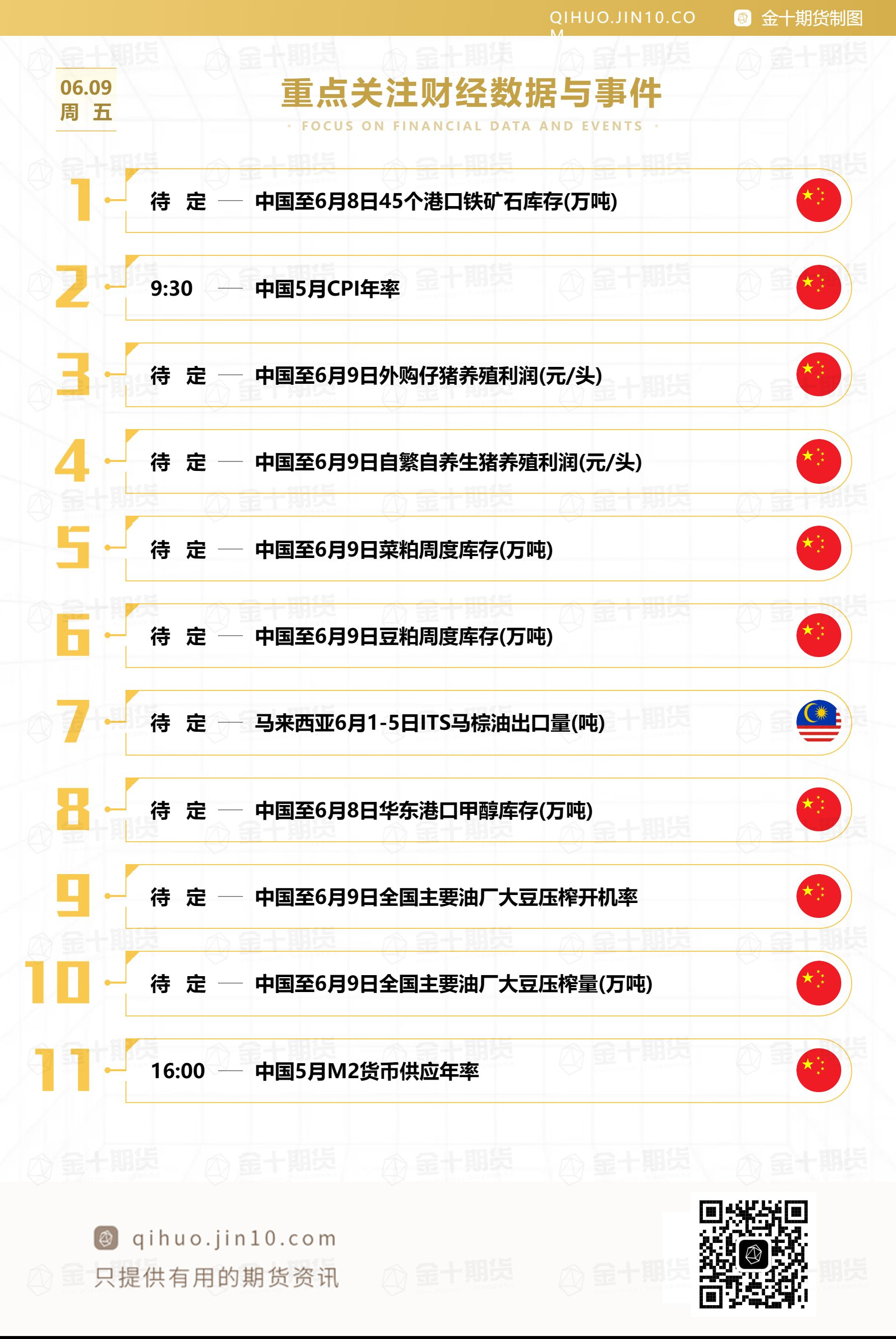 【音频版】2023年6月9日金十期货早餐（周五）