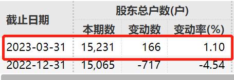 警报拉响！又有三家公司退市，超5万股东踩雷