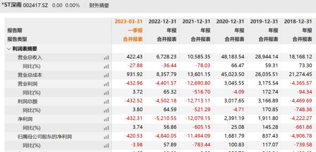 警报拉响！又有三家公司退市，超5万股东踩雷