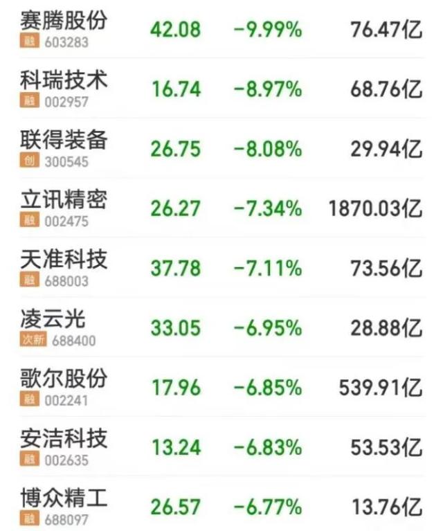 惊呆！一业主购42套房欲全部打通，当地通报：责令停工；跳水！超4500只股下跌；因违反卫生管理条例，