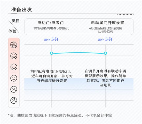 43英寸联屏带来的科技感 飞凡R7车机解析