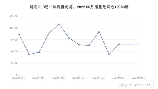 29万左右的MPV排行榜 购车指数推荐