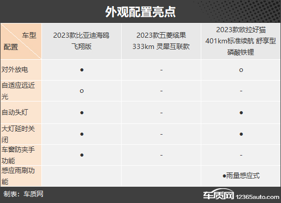 代步车新高度 三款小型纯电动车推荐