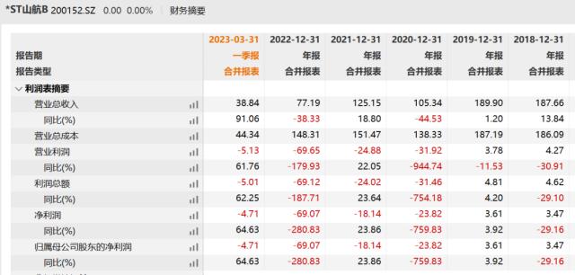 警报拉响！又有三家公司退市，超5万股东踩雷