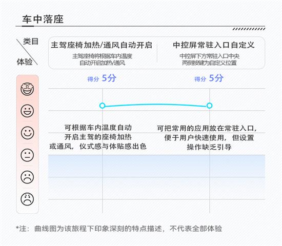 43英寸联屏带来的科技感 飞凡R7车机解析