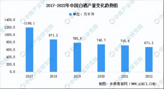 酒企搭上“高考”，能否淡季不淡