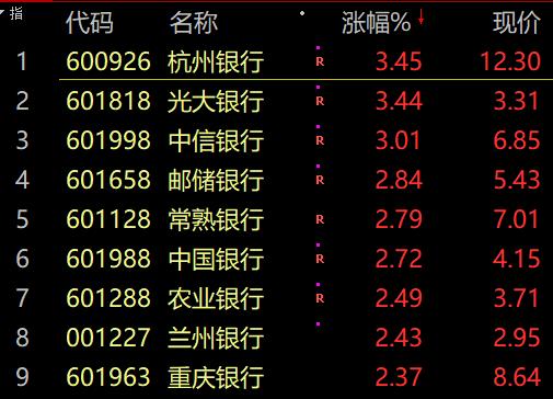 刚刚，A股直线拉升，原因找到！关键时刻，易会满回应！