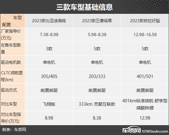 代步车新高度 三款小型纯电动车推荐