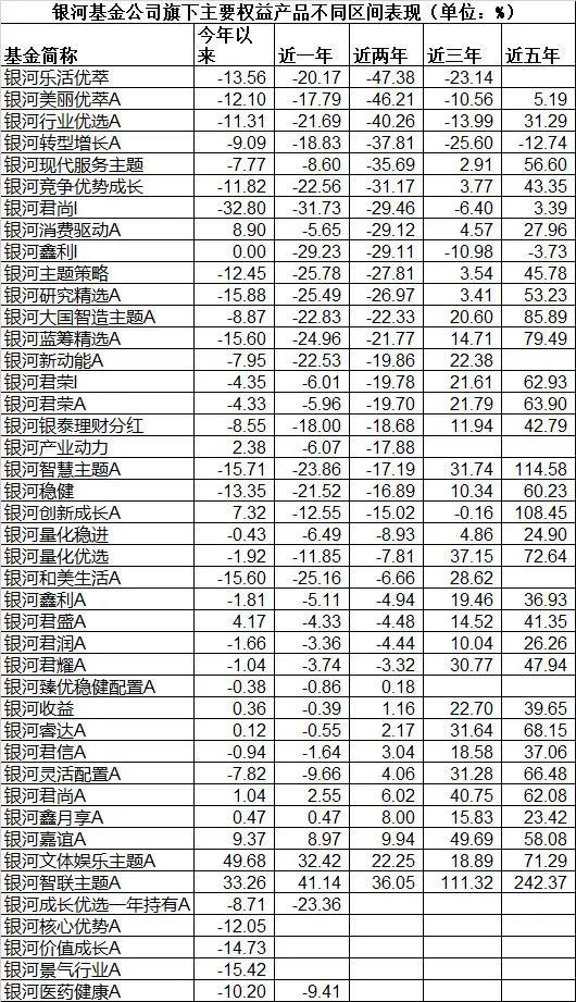 最惨两年巨亏47%！多只清盘，基金经理离职潮！刚刚，总经理又换了！