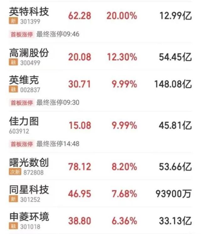 惊呆！一业主购42套房欲全部打通，当地通报：责令停工；跳水！超4500只股下跌；因违反卫生管理条例，