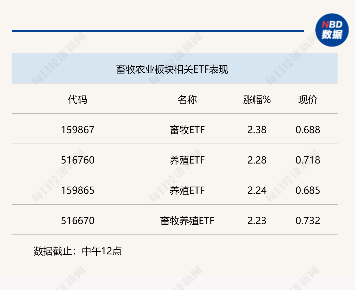 关注新技术红利，猪价6月有望回暖