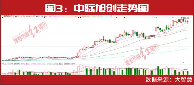 半年91家公司涨幅翻倍！林园、谢治宇、赵建平三位大佬谁抓了超级牛股？