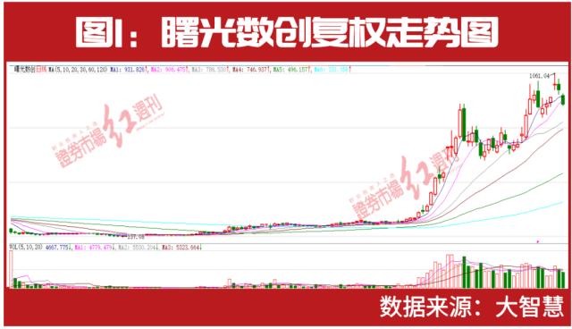 半年91家公司涨幅翻倍！林园、谢治宇、赵建平三位大佬谁抓了超级牛股？