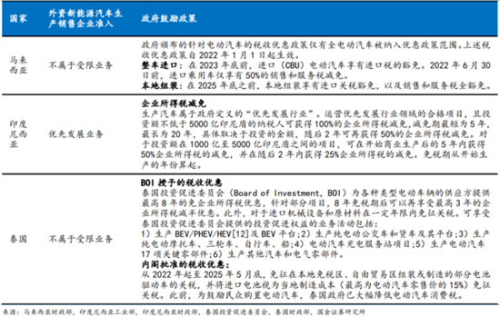 中国品牌新能源汽车泰国“加速跑”