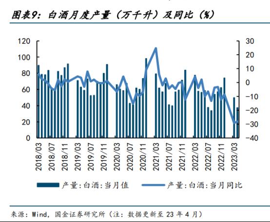 酒企搭上“高考”，能否淡季不淡