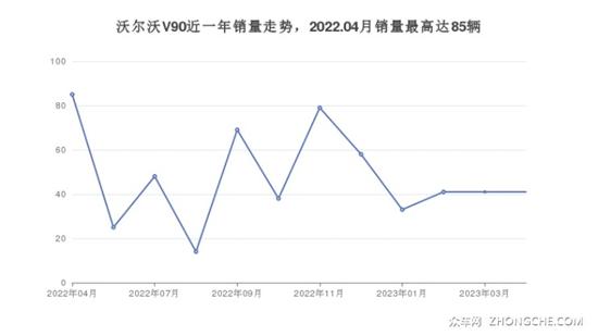 沃尔沃55万左右的车型推荐 买车的别错过