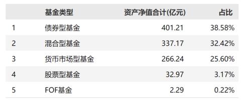 最惨两年巨亏47%！多只清盘，基金经理离职潮！刚刚，总经理又换了！