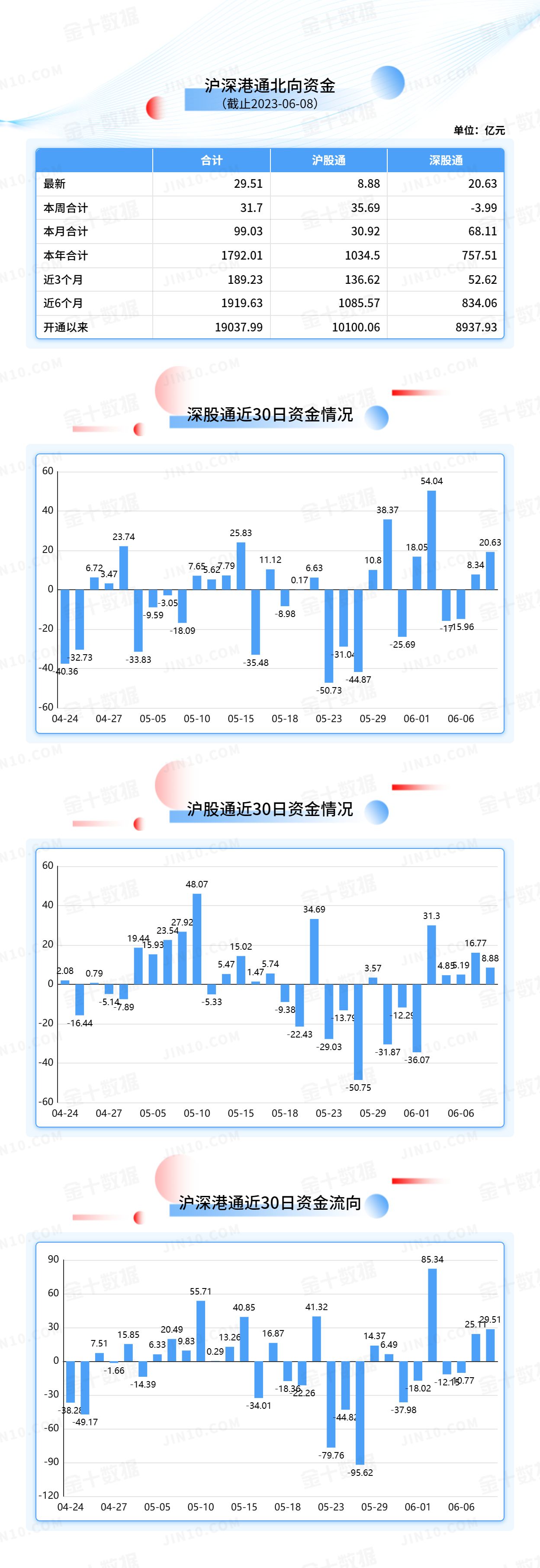 北向资金大单买入报告：美的集团获净买入3.61亿元