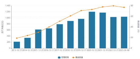 最惨两年巨亏47%！多只清盘，基金经理离职潮！刚刚，总经理又换了！