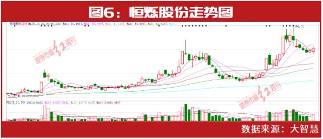 半年91家公司涨幅翻倍！林园、谢治宇、赵建平三位大佬谁抓了超级牛股？