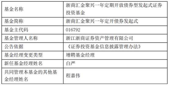 浙商证券资管3只基金增聘基金经理白严