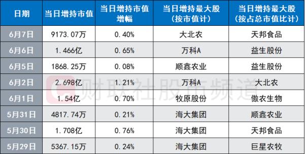 猪肉股迎来反弹！百亿龙头一度涨停，板块估值历史低位，这些方向或也可关注 