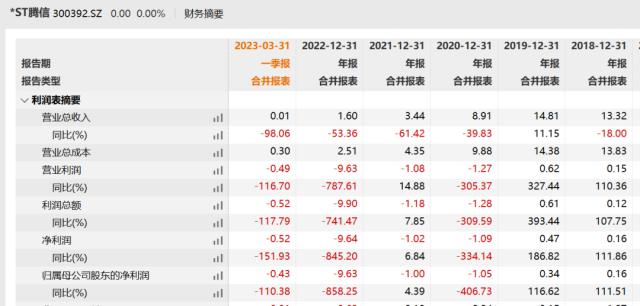 警报拉响！又有三家公司退市，超5万股东踩雷