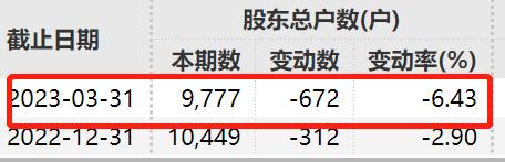 警报拉响！又有三家公司退市，超5万股东踩雷