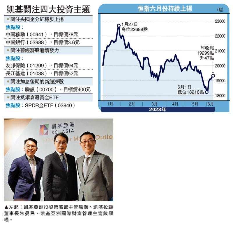 凯基：恒指年底目标22100点 看好四个主题