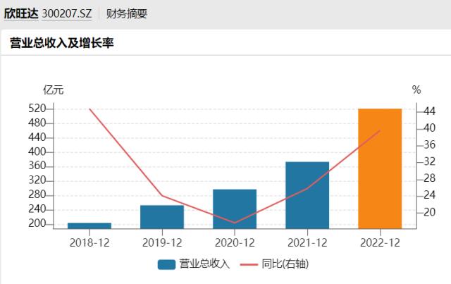 股价低迷期再推融资计划 欣旺达未来前景引分歧